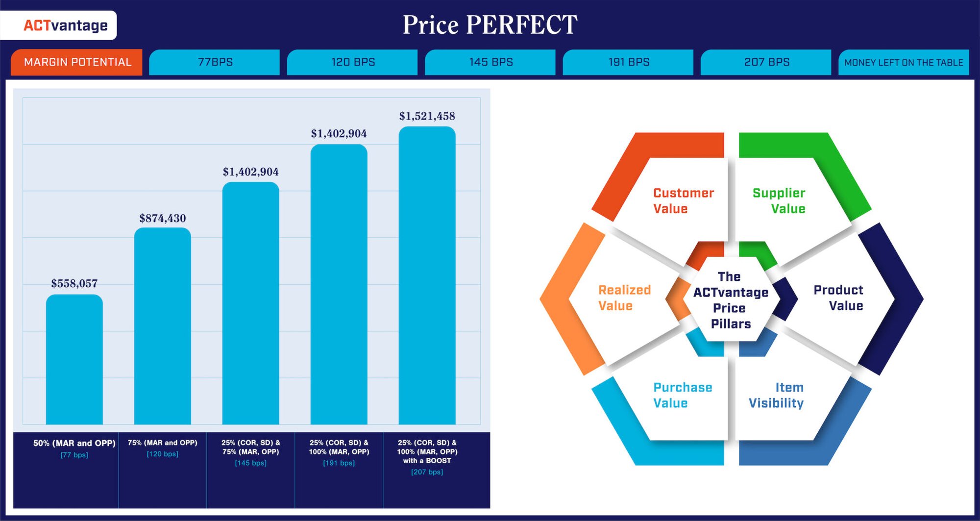ACTvantage Price PERFECT Dashboard