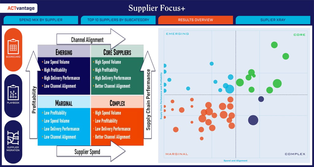 SUPPLIER FOCUS +