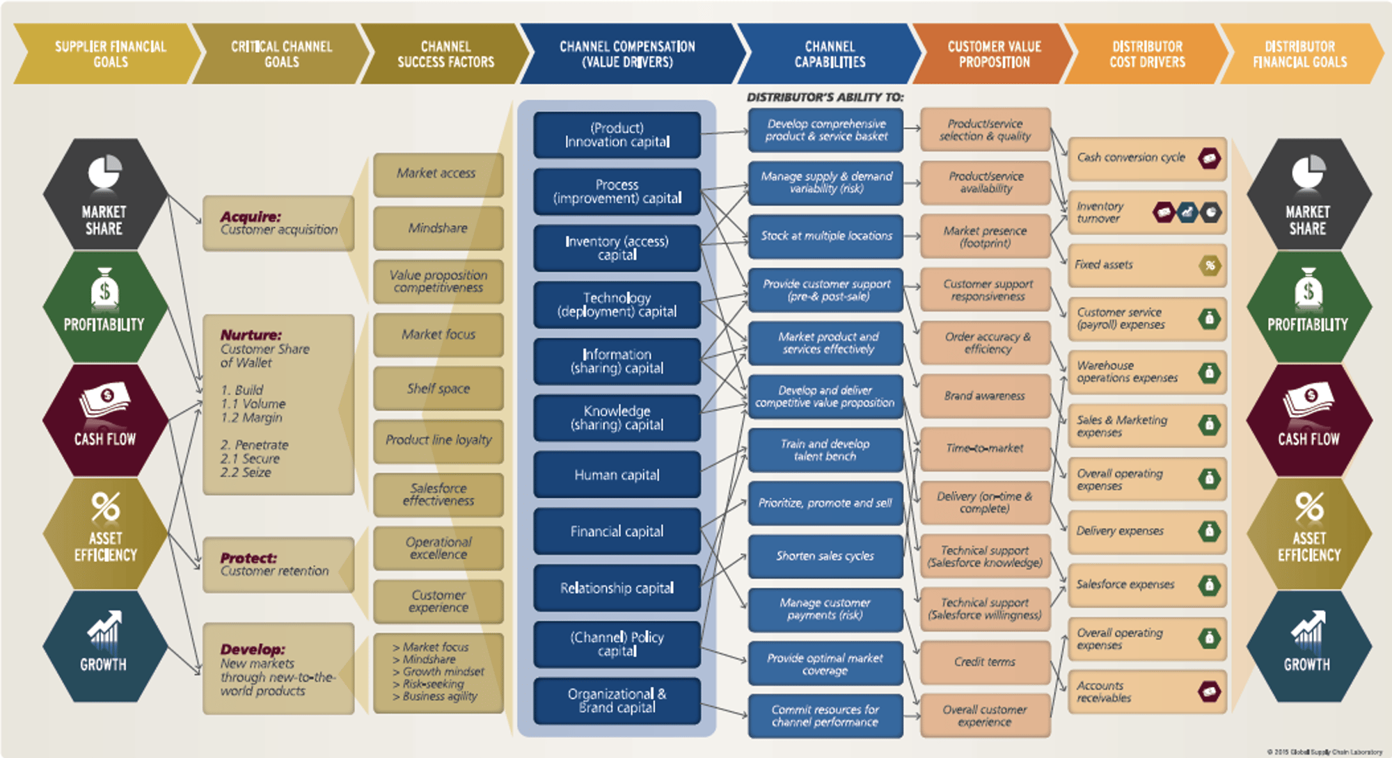 The ACTvantage Channel Alignment Framework