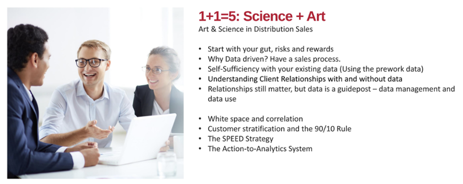 Data Driven Selling