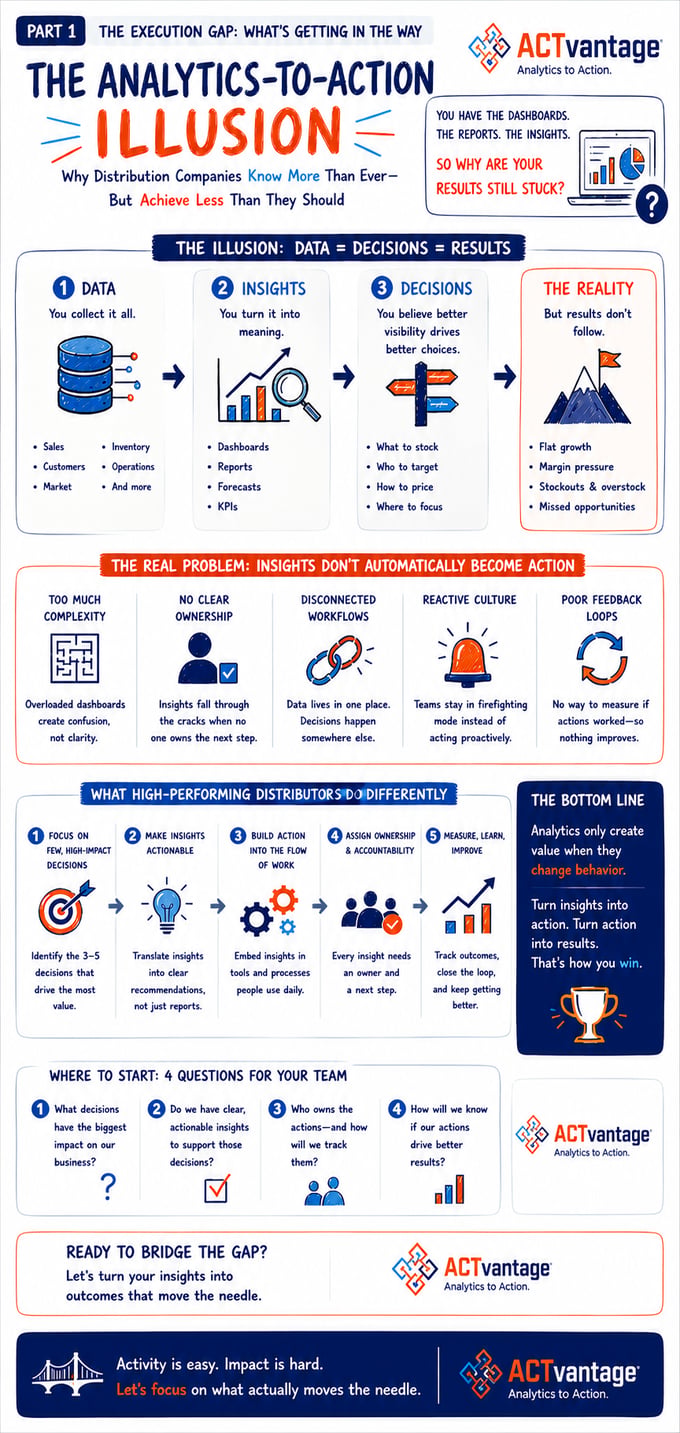 Analytics to Action 1