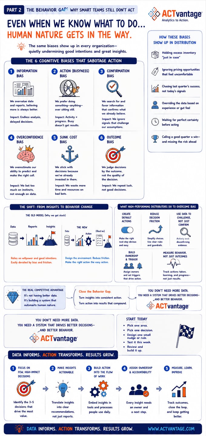 Analytics to Action 2