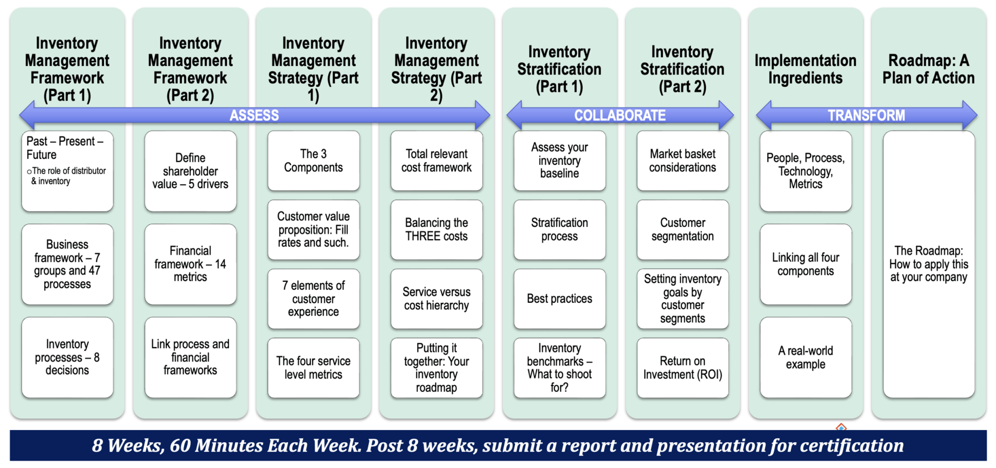 Inventory-Management