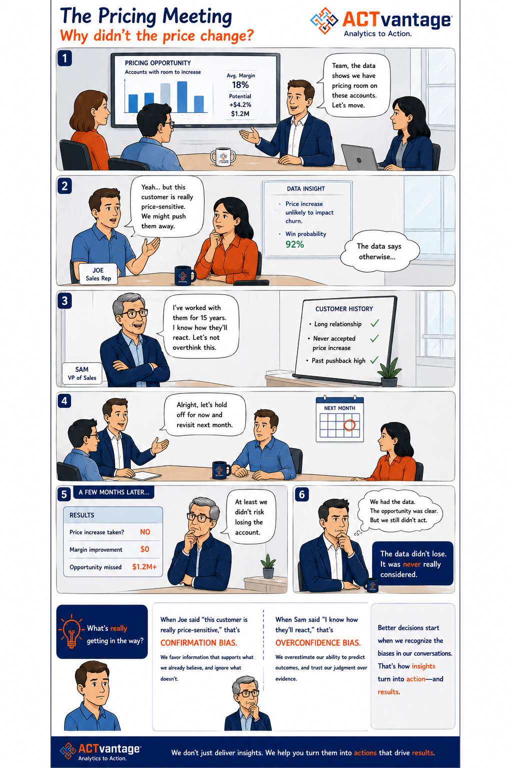 Pricing Comic Strip 1