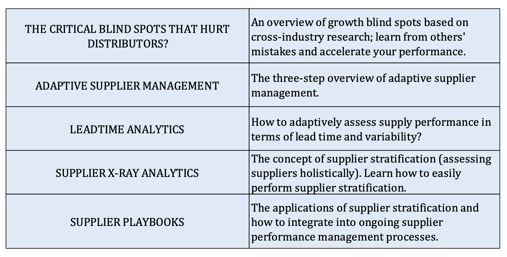 Supplier-Performance