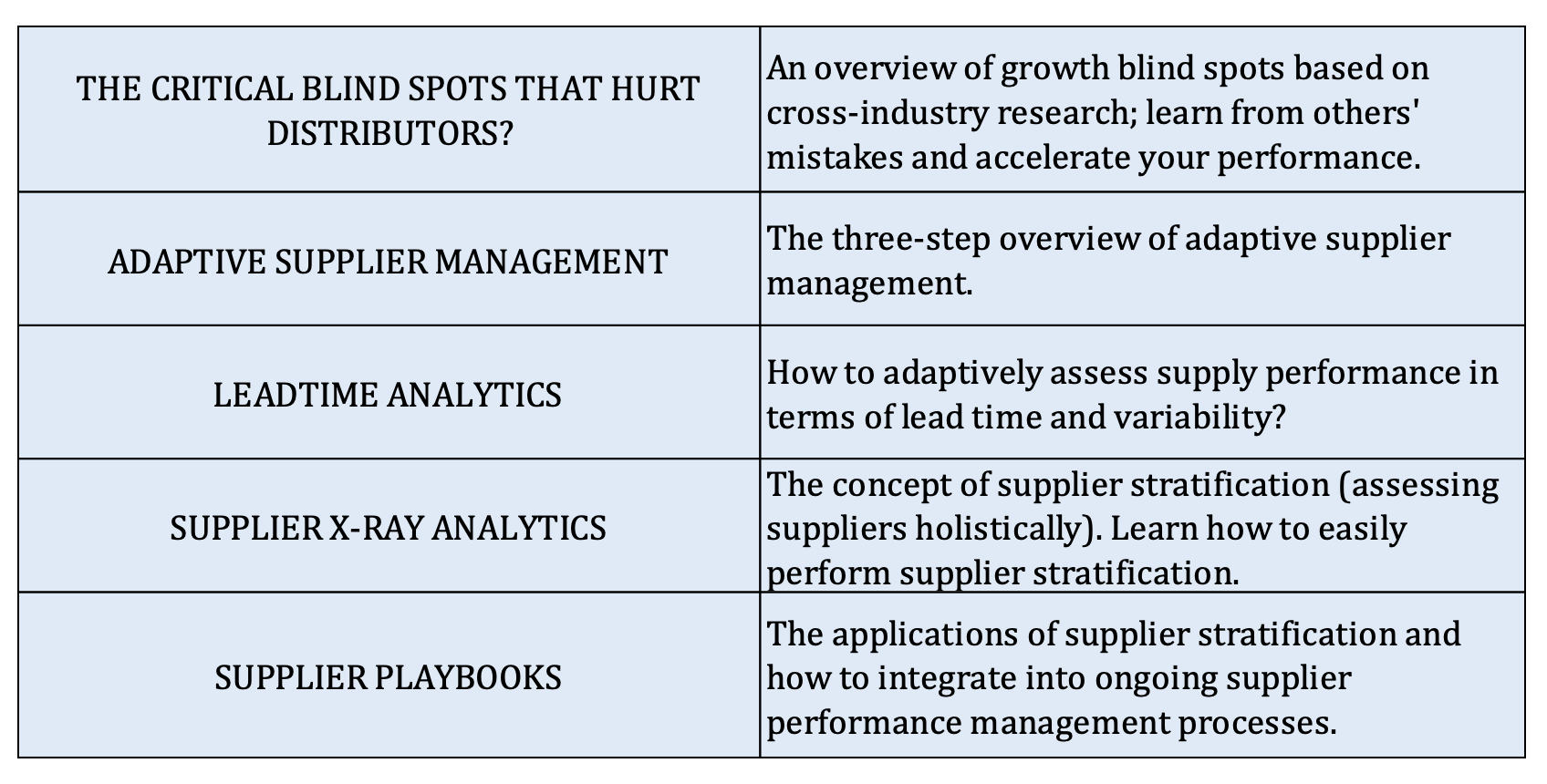 Supplier-Performance Supplier-Performance