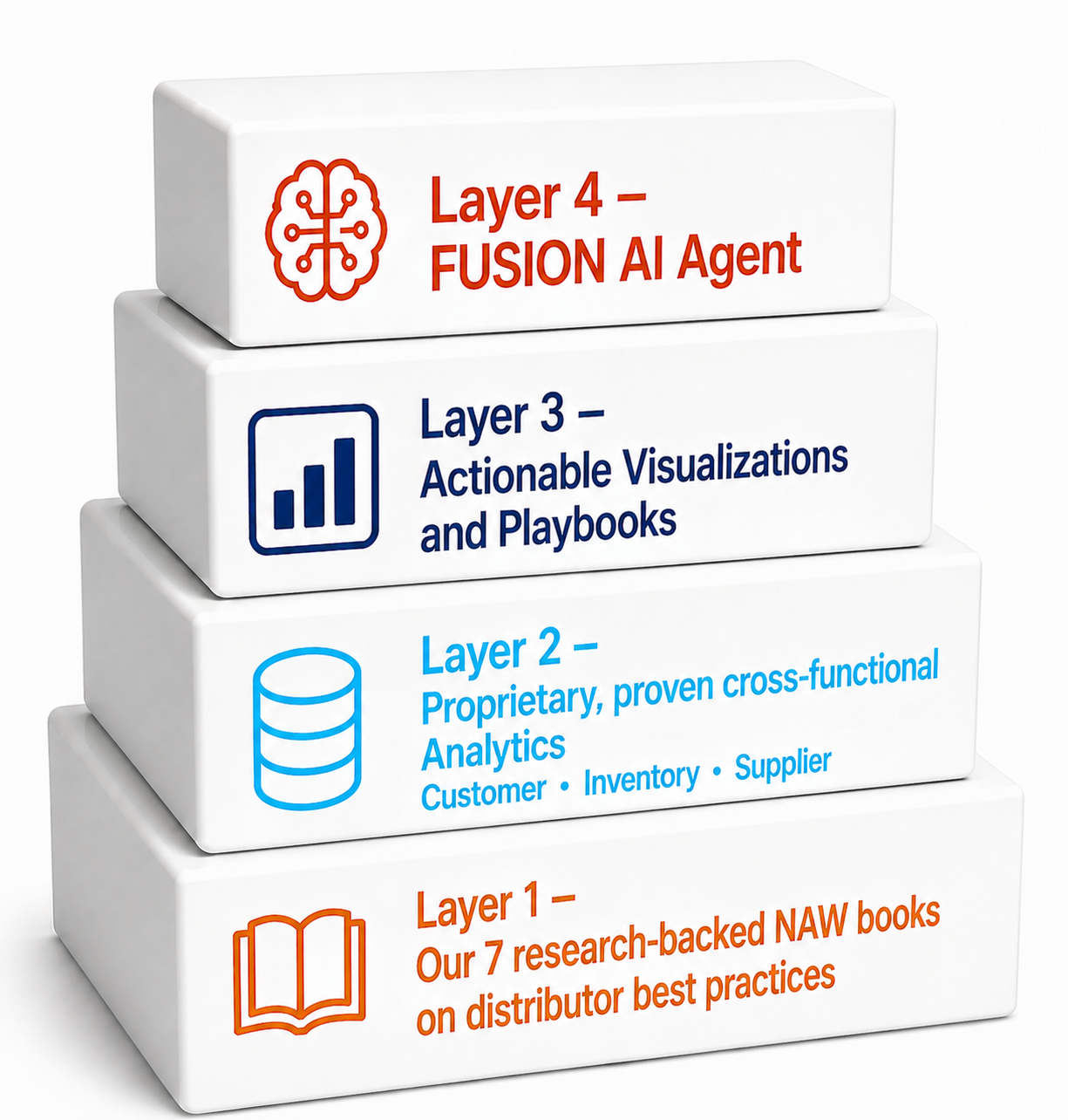 Layered Fusion Image LATEST
